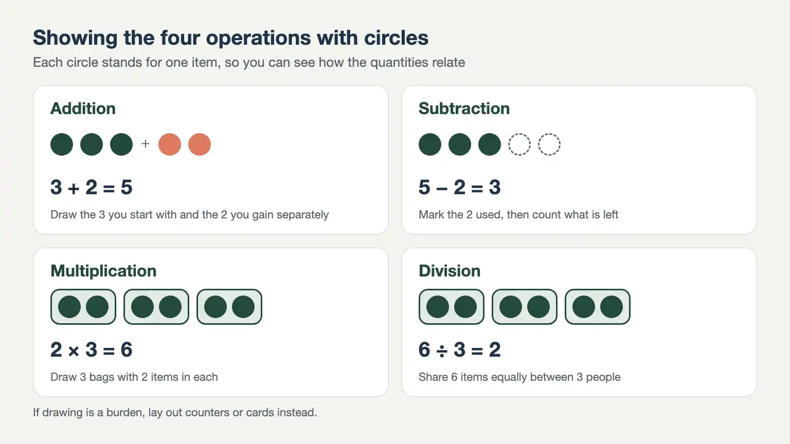 Division Problem Meaning Why Use Diagrams in Primary Maths? Practice for Understanding Word ...